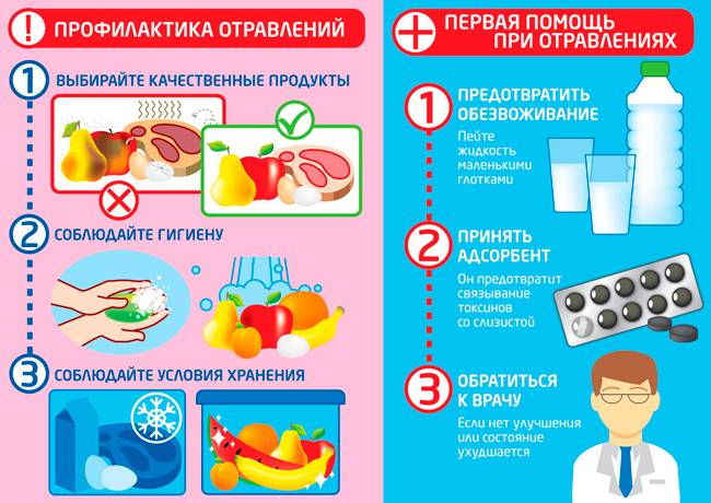 Острый гастроэнтерит: симптомы и лечение