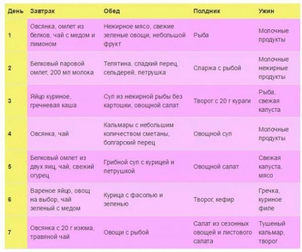 Жиросжигающая диета для спортсменов и женщин