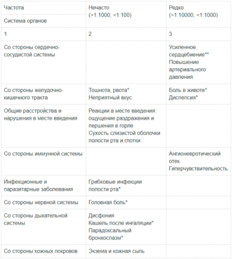 Теофиллин - инструкция по применению, 23 аналога