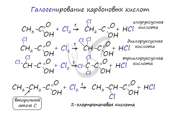 3.6. характерные химические свойства альдегидов, предельных карбоновых кислот, сложных эфиров.