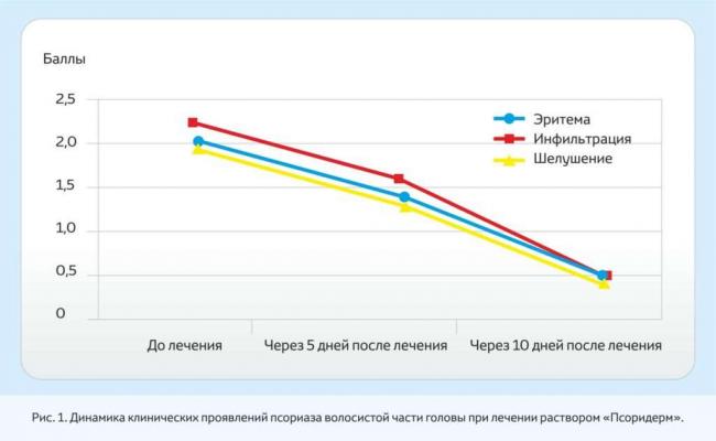 Псорикап крем инструкция по применению цена отзывы