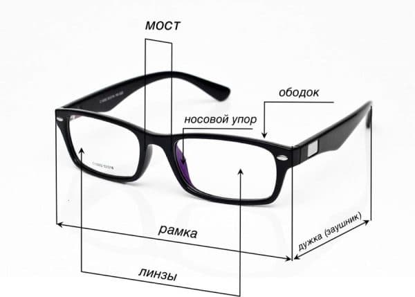Очки без оправы мужские и женские