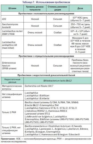 Причины, симптомы, лечение острого гастроэнтерита