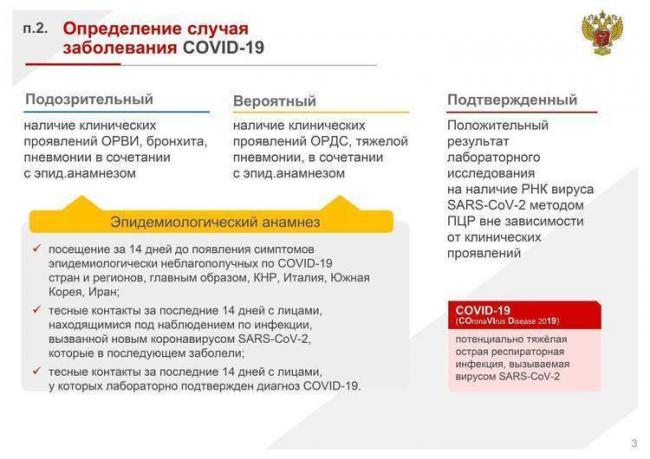 Какая температура при пневмонии и сколько держится?