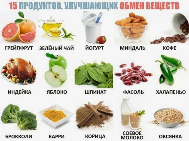 Меню диеты при занятии фитнесом