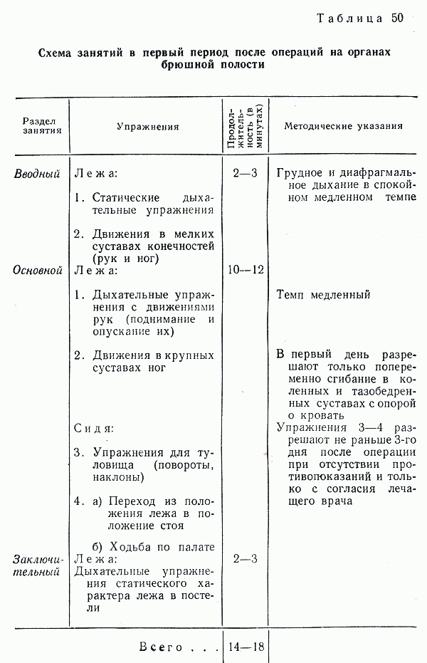 Восстановление после пневмонии у взрослых и детей в домашних условиях