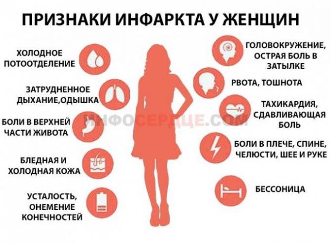 Предынфарктное состояние. симптомы у женщин пожилого, молодого возраста, признаки, лечение