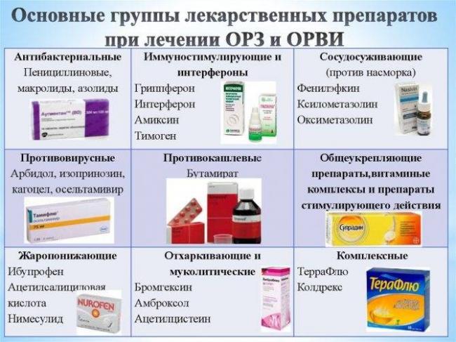 Лекарства от простуды недорогие и эффективные - список, цены