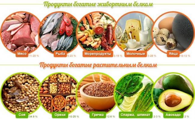 Сушка тела для мужчин: упражнения и питание