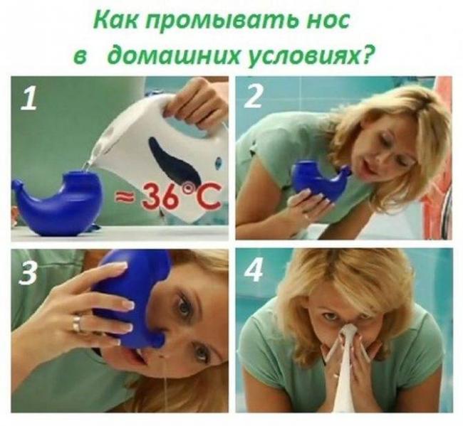 Чем промывать нос при гайморите в домашних условиях