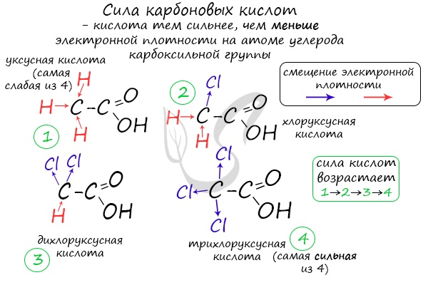 Муравьиная кислота