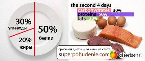 Метаболическая диета: перезагрузка и революция