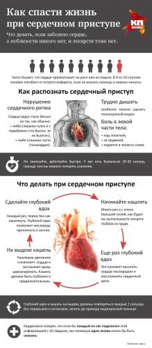 Какие симптомы сигнализируют о начале инфаркта у мужчины?