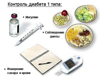 Питание при сахарном диабете 2 типа: меню диеты