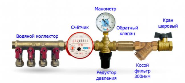 Редуктор давления воды Far 2815-34 Фар регулятор давления цена