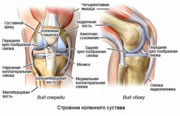 Разрыв связок коленного сустава