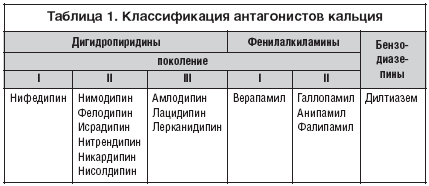 Калий для сердца и сосудов