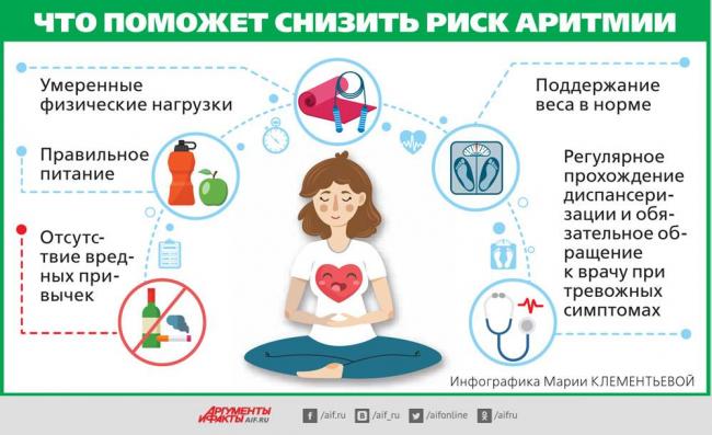Симптомы аритмии и ее виды