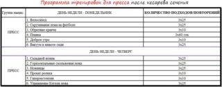 Как убрать живот после родов №2