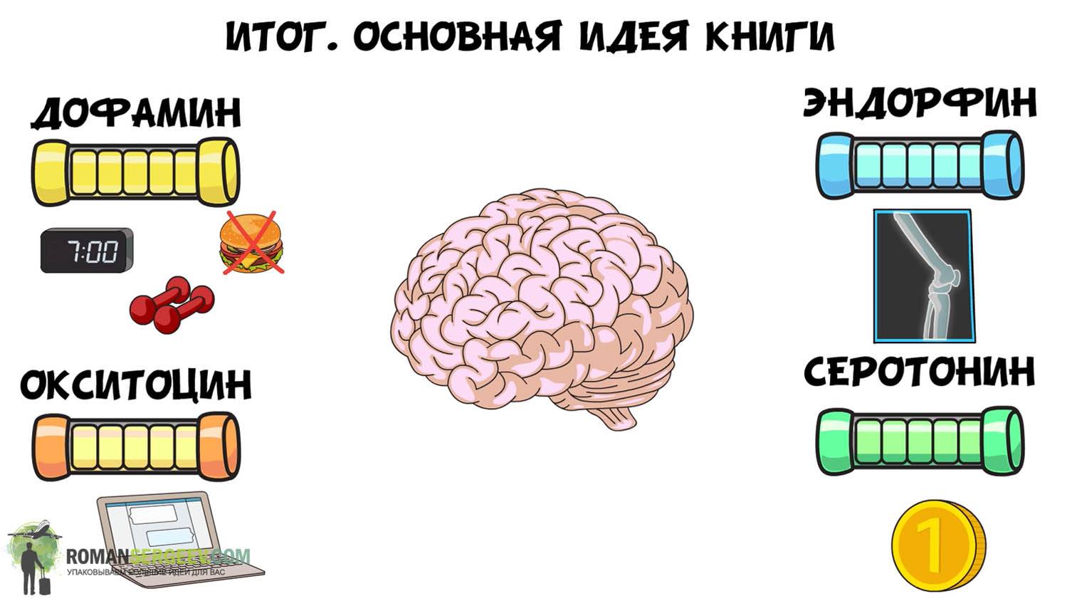 Грелин