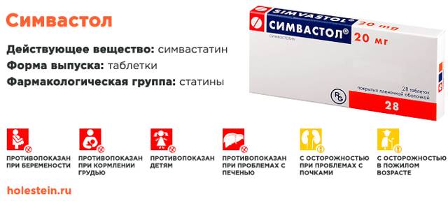 Симвастатин: инструкция по применению, аналоги, цены и отзывы