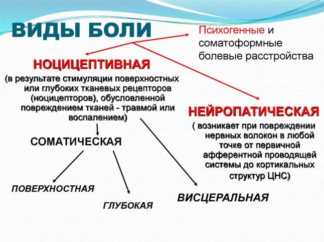 Комбинированные анальгетические препараты в лечении различных видов боли