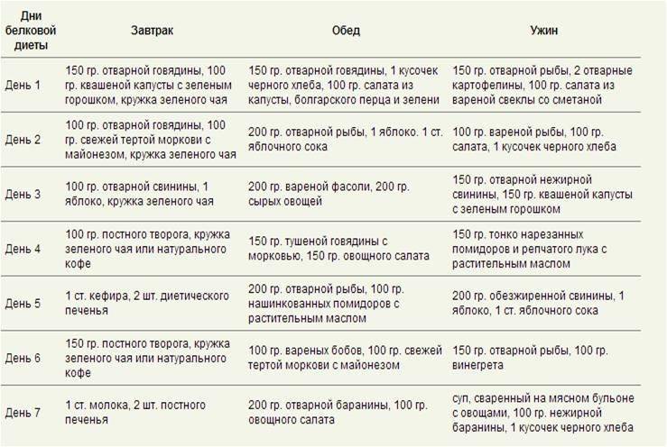 Диета дикуля