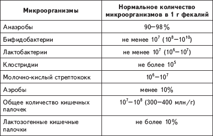 Самые полезные бактерии и их названия