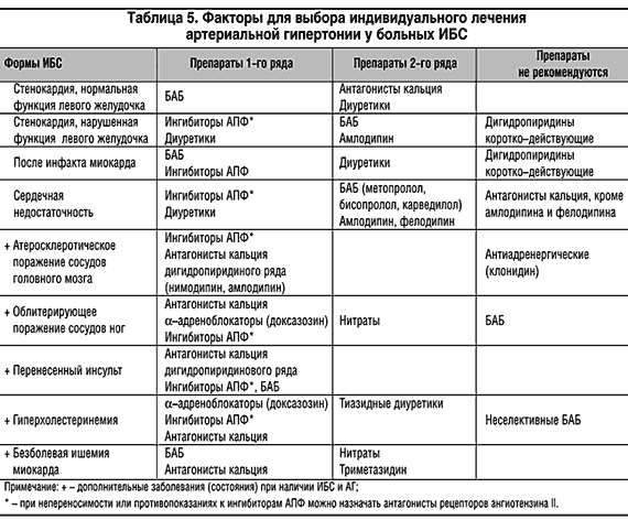 Кальций | надежная защита сердца и мозга страница 2