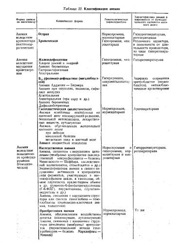 Анемия – симптомы, причины, виды, лечение и профилактика анемии