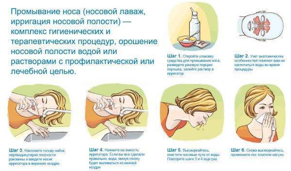 Применение Диоксидина для ингаляций небулайзером