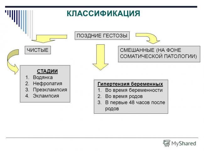 Гестоз у новорожденных