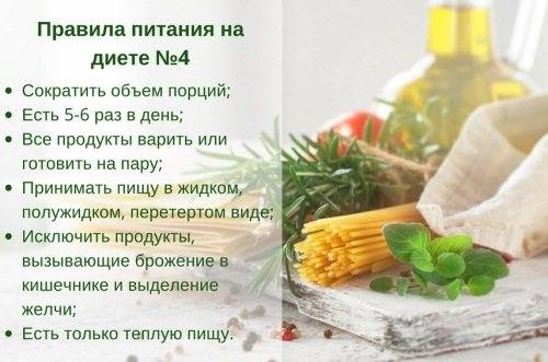Соблюдаем диету после лапароскопии