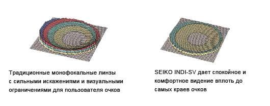 Антиблик очки - антибликовое покрытие