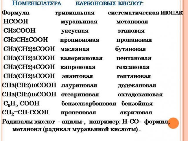 Применение муравьиной кислоты