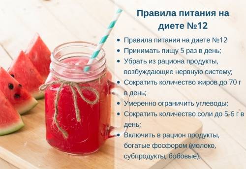 Диета 12 - принципы, особенности, меню