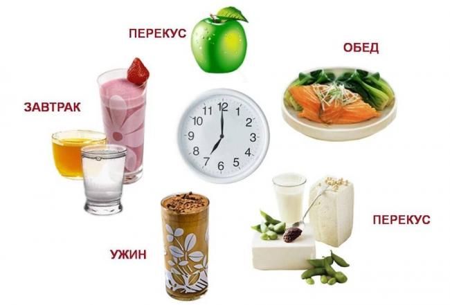 Диетический стол при сахарном диабете 2 типа