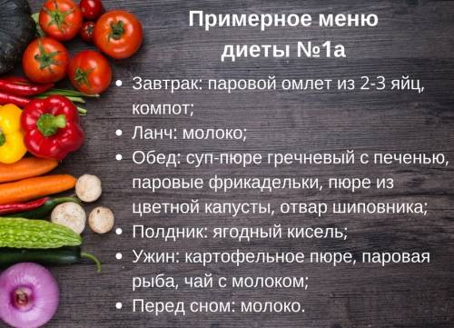 Диета 12