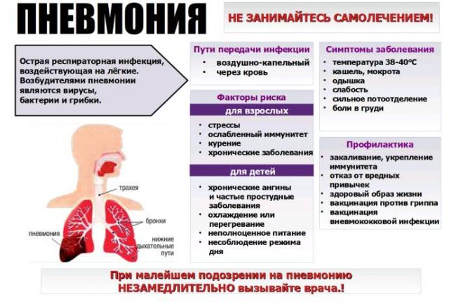 Как протекает пневмония: симптомы у детей. клиника и особенности течения разных видов пневмоний