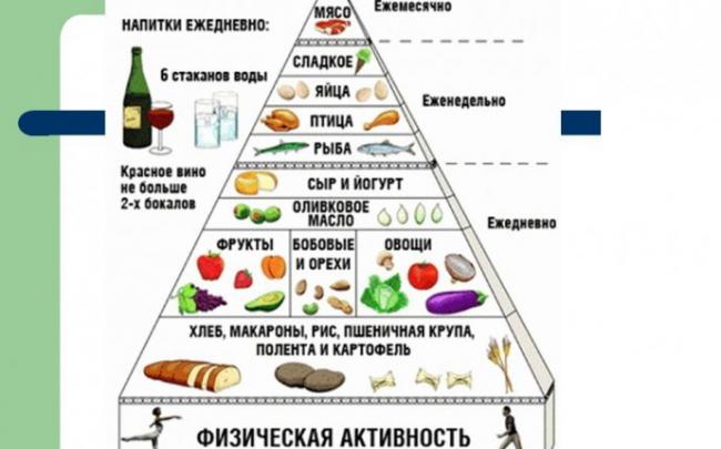 Диета при гастрите: блюда из детства и развлечения без пива, шашлыка и сигарет