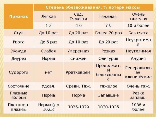 Обезвоживание организма | мир без вреда