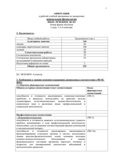 Лучшие продукты для снижения аппетита