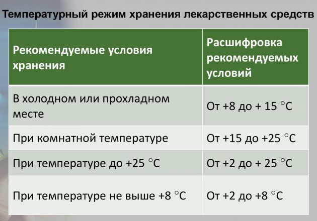 Сомнол