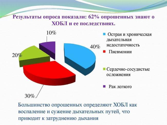 Клиническая картина ( признаки ) хобл.