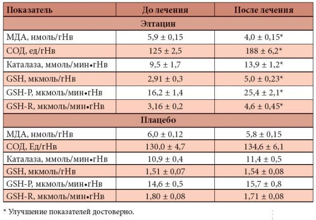 Элтацин