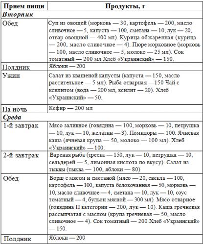 Диета стол 9 при сахарном диабете 2 типа, что можно нельзя таблица | здрав-лаб