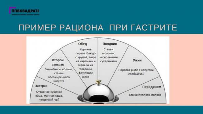 Диета при остром гастрите желудка