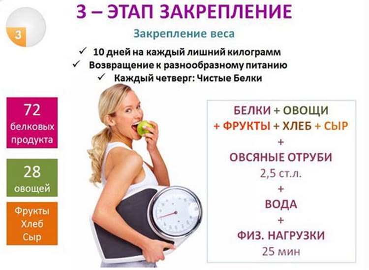 Похудение с помощью аминокислот