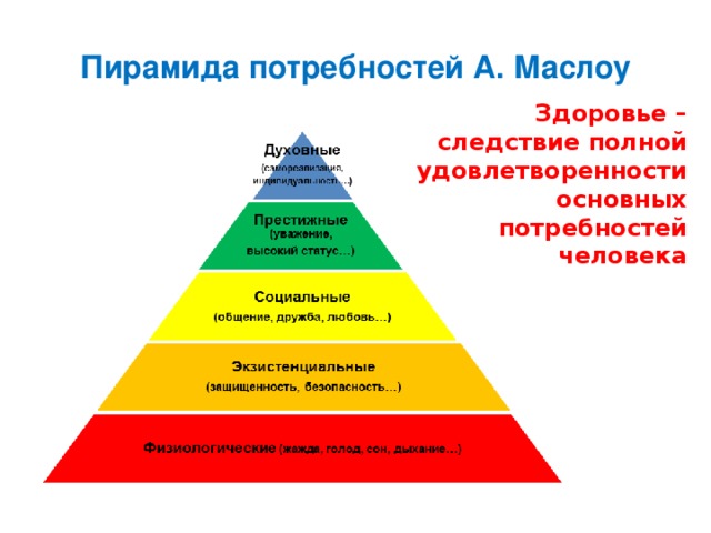 Психология пожилых