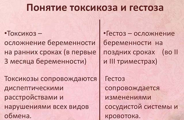 Гестоз у беременных — что это такое, профилактика и лечение, родоразрешение